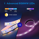 TV Backlight LED Strip for Mood