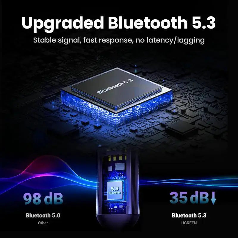Ugreen Bluetooth Aux Adapter For Enhanced Sound Wireless