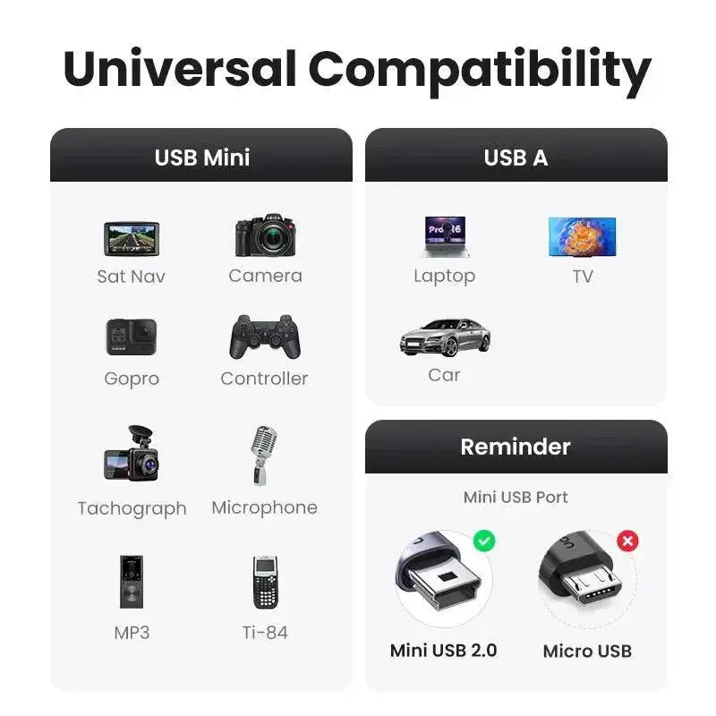 Ugreen Mini USB Cable Fast Data Charger For MP3 MP4 Player