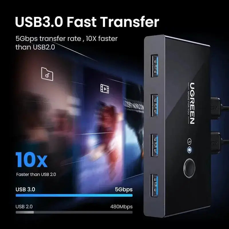 UGREEN USB KVM Switch Seamless USB Device Sharing for PCs