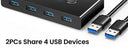 Ugreen USB KVM Switch Seamless Sharing