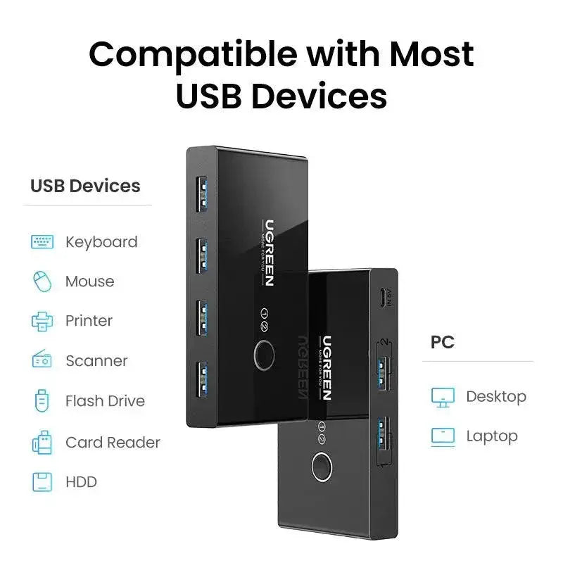 UGREEN USB KVM Switch Seamless USB Device Sharing for PCs