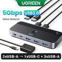 UGREEN USB KVM Switch: Seamless Device Sharing for PCs