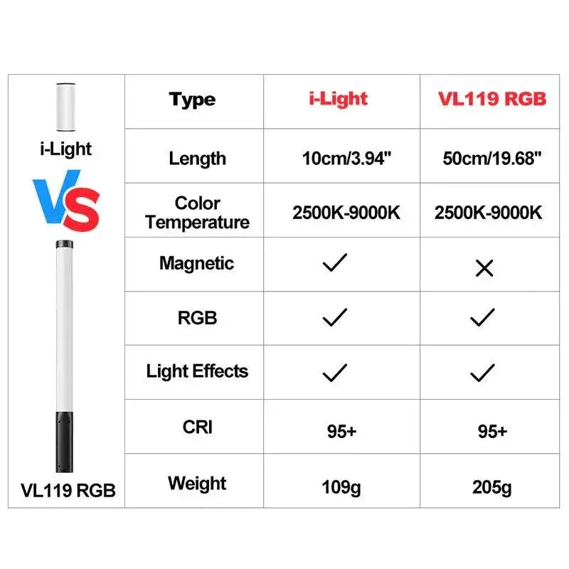 Ulanzi I Light RGB LED Wand Stick Portable Lighting