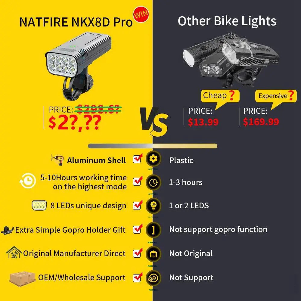 Ultimate 8 - 6 LED Bicycle Lighting System USB Rechargeable