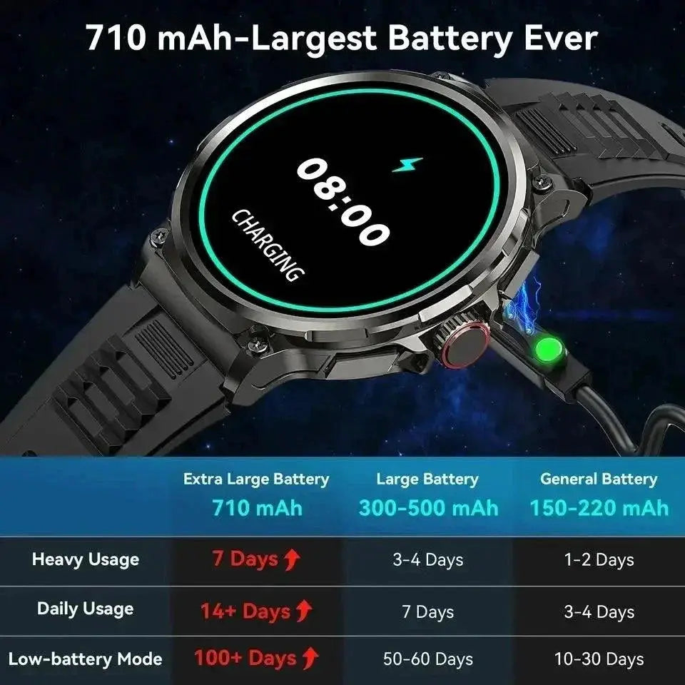 Ultra HD AMOLED Smartwatch With GPS Tracking For Men