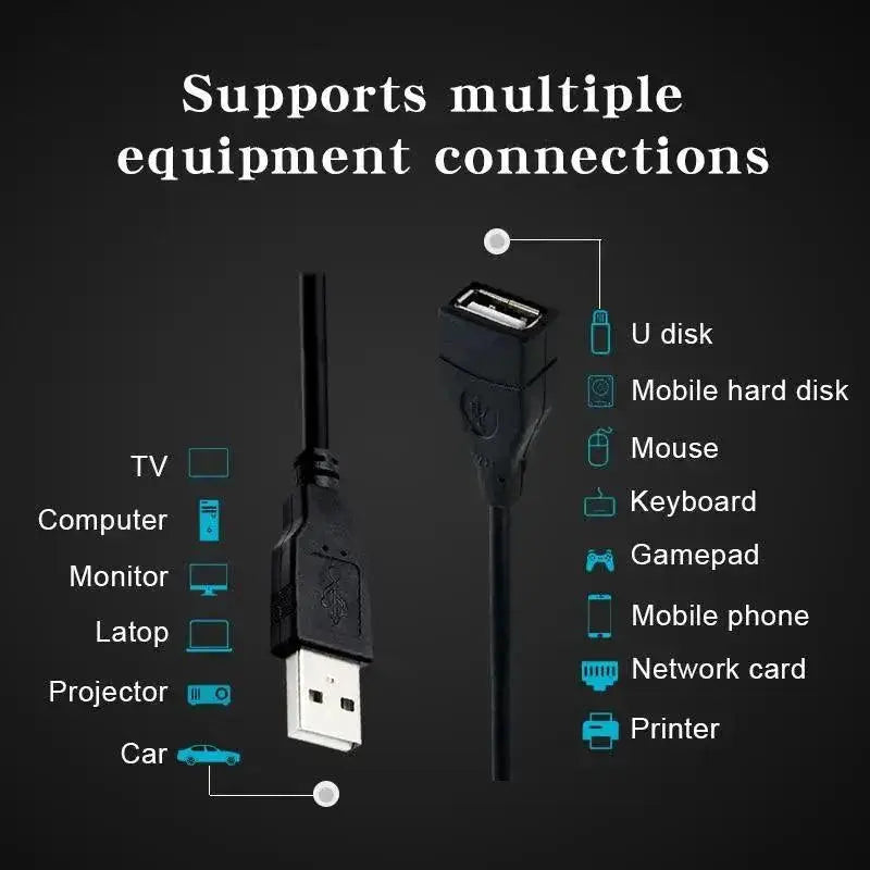 USB 2.0 Cable Extension Fast Data Transfer And Connectivity