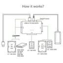 USB 3.0 SATA IDE Adapter for PC Data
