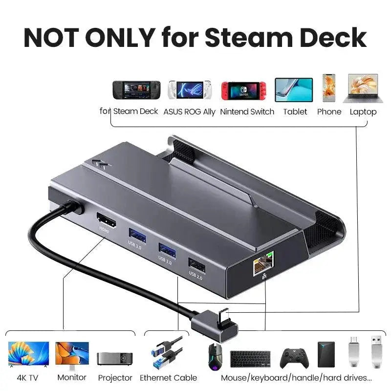 USB C Docking Station for Steam Deck and Nintendo Switch Hub