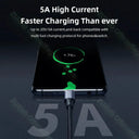 Fast 100W USB C Cable for MacBook Pro