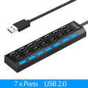USB Hub Multi-Port Splitter Efficiently Expand Connectivity