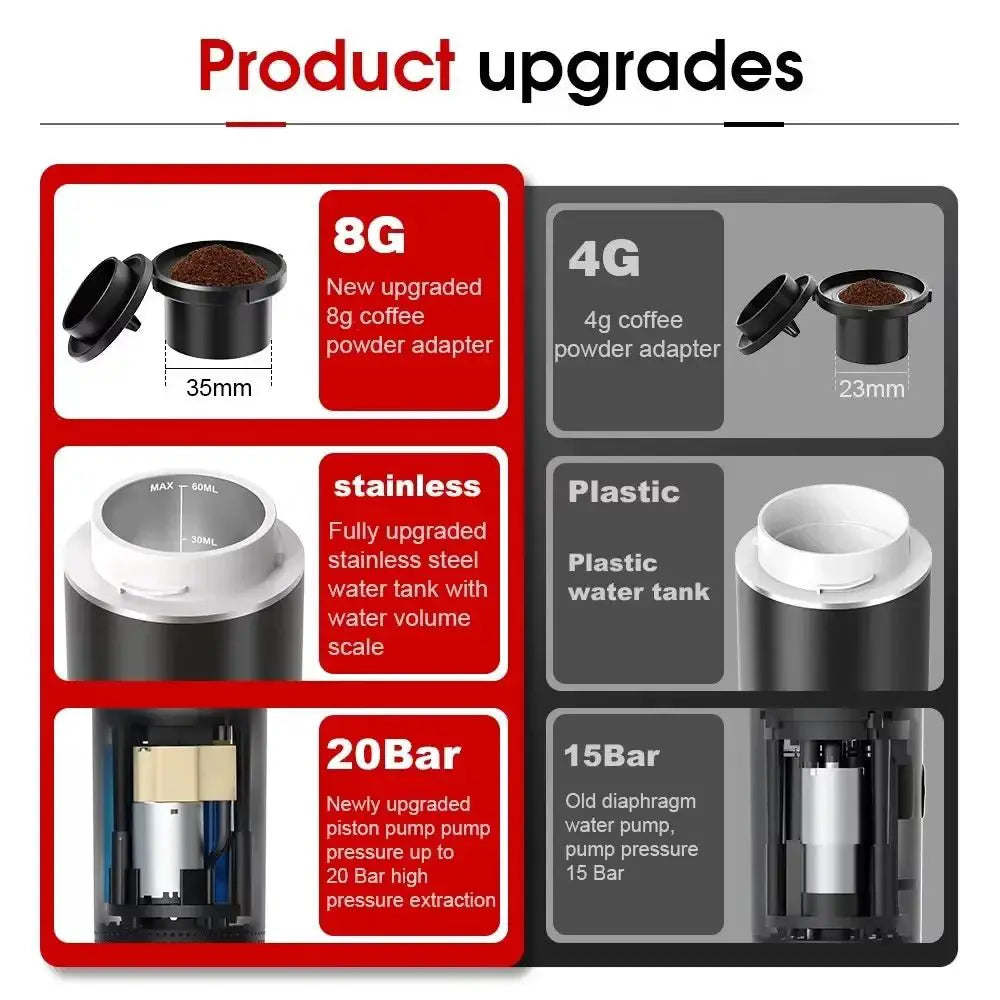 USB Portable Espresso Machine 3 In 1 Coffee Maker For Travel