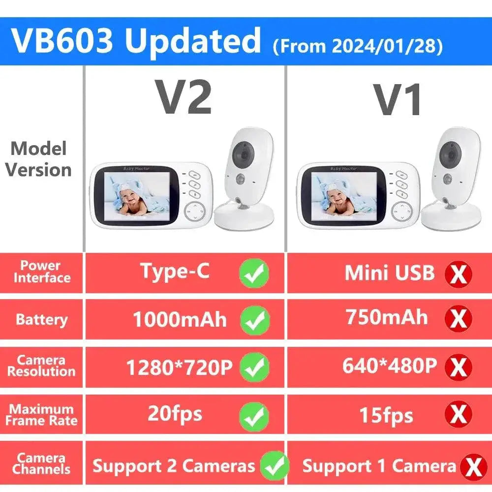 VB603 V2 Baby Monitor With Night Vision And Two Way Audio