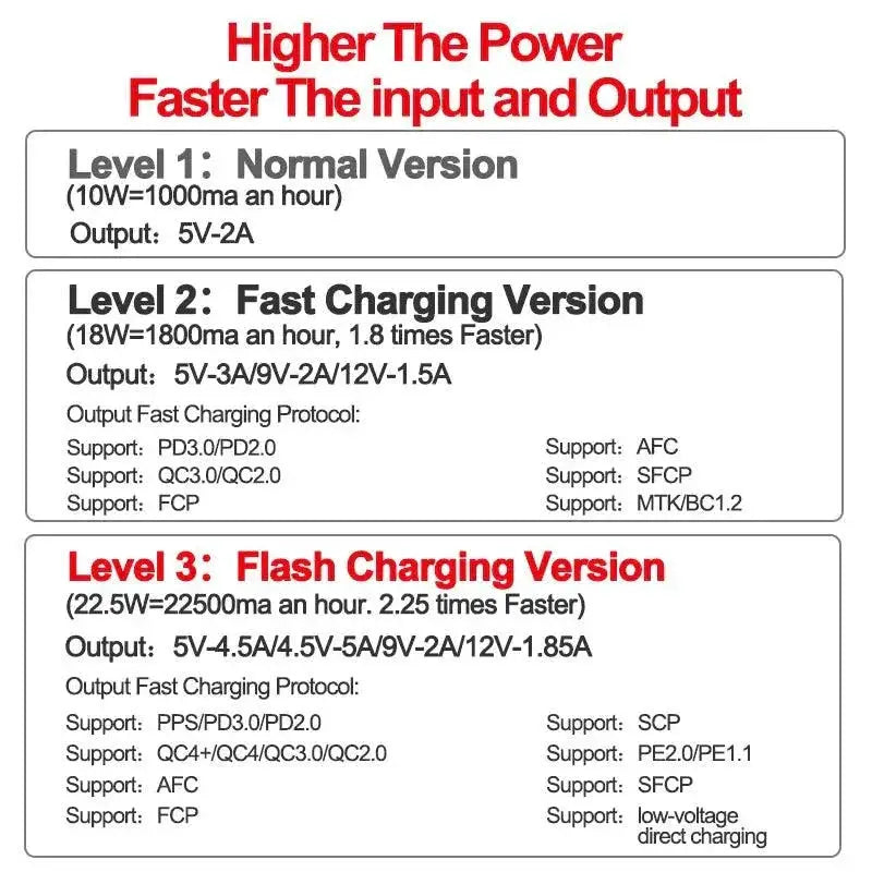 Versatile 18650 Battery Power Bank Case Fast Charging