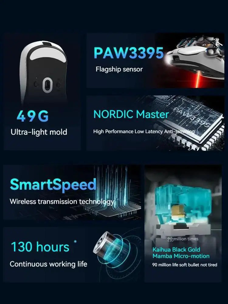 VGN Dragonfly F1 Wireless Gaming Mouse Ultimate Precision