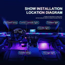 Vibrant Car Ambient Light Kit for Mood