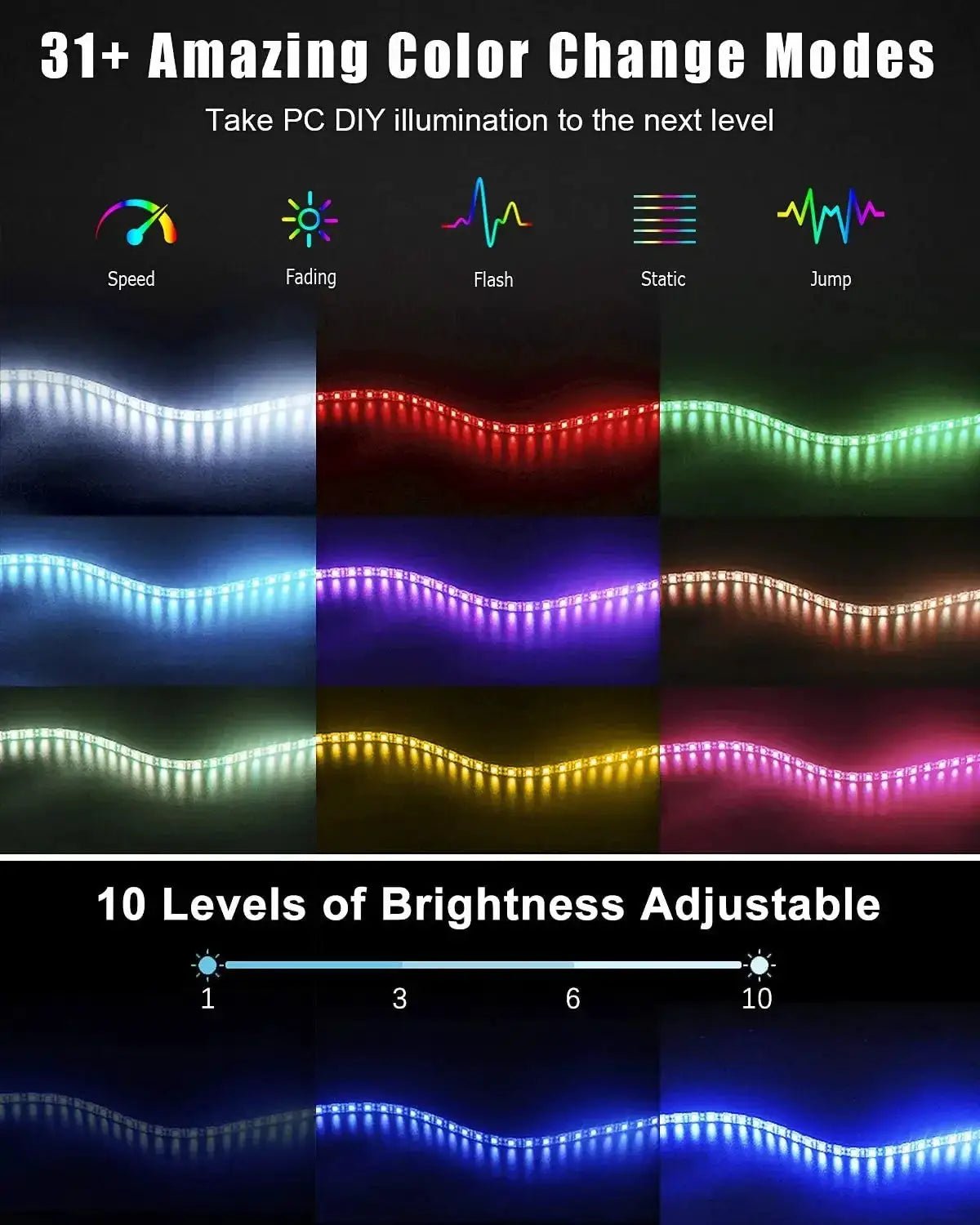 Vibrant Pixel RGB LED Strip for PC Rigs