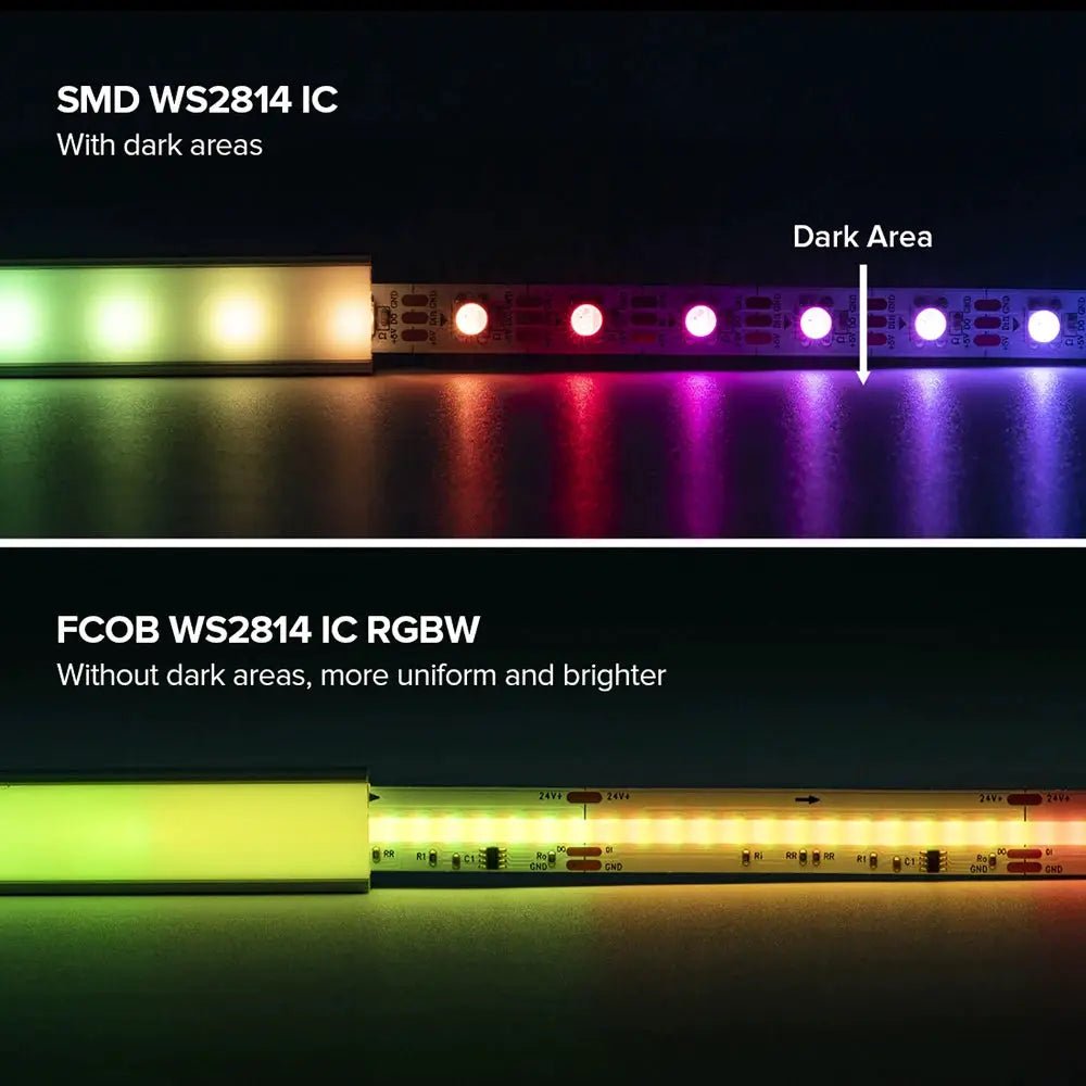 Vivid Color LED Strip for Home Lighting