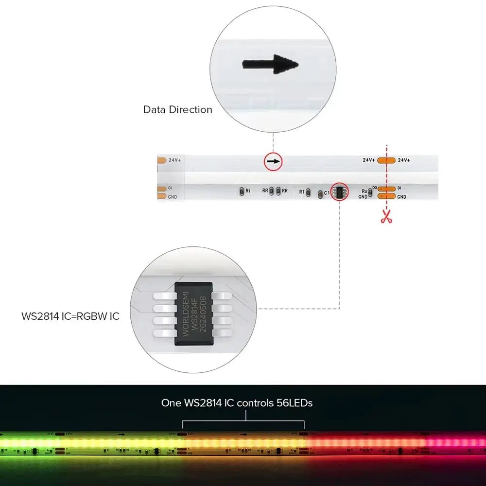 Vivid Color LED Strip for Home Lighting
