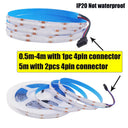 Vivid Mood RGB COB LED Strip for Lounge
