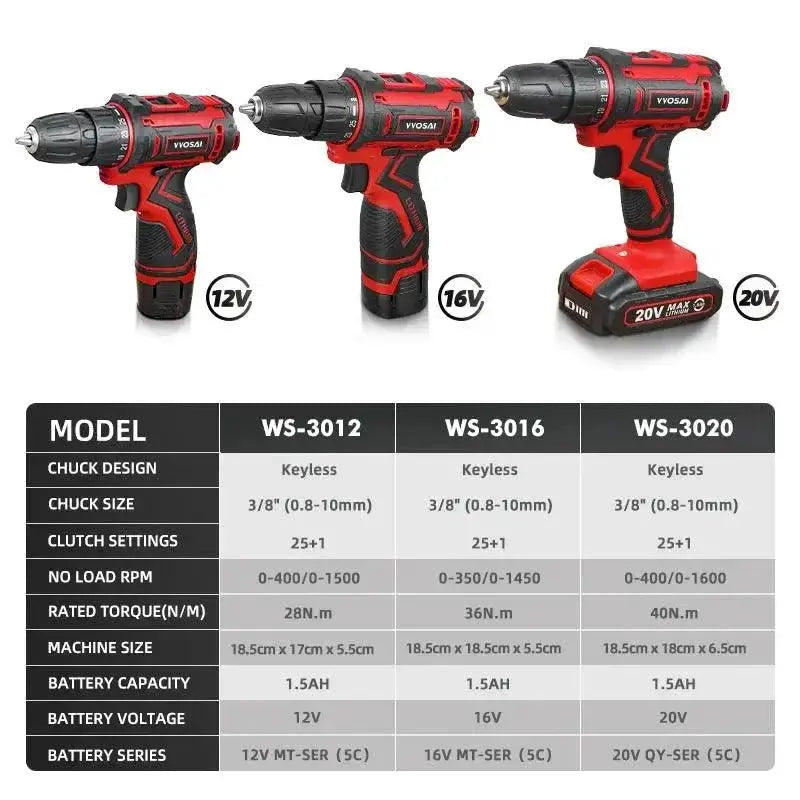 VVOSAI Mini 12V 20V Cordless Drill Screwdriver Compact Power
