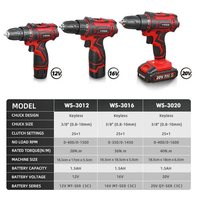 VVOSAI Mini Cordless Drill And Screwdriver 12V 16V 20V