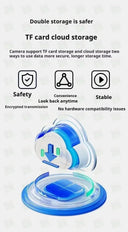 Wireless Camera For Home Monitoring