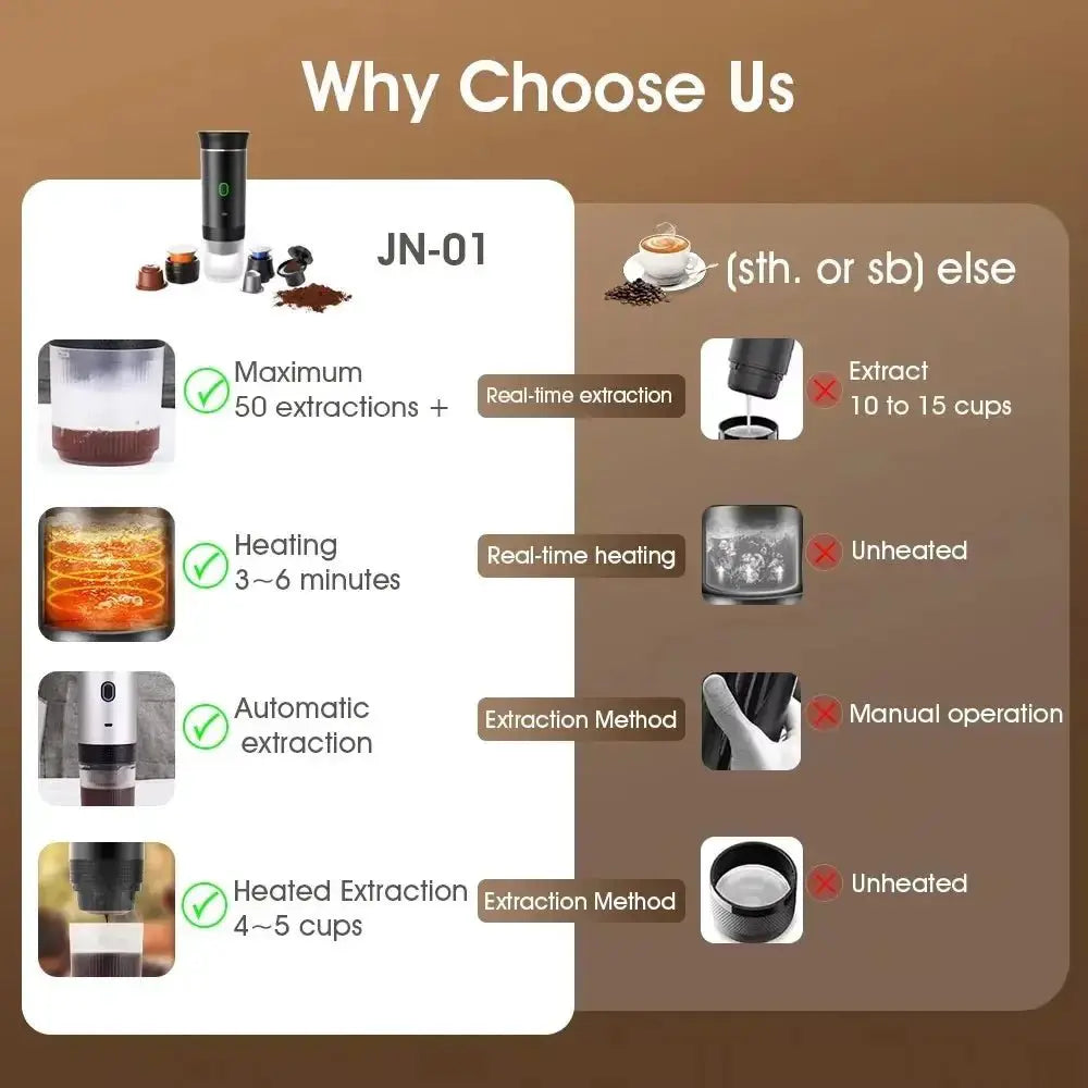 Wireless Electric Portable Espresso Machine For Car