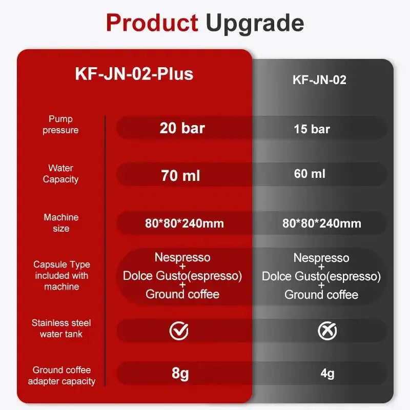 Wireless Electric Portable Espresso Machine For Car Travel