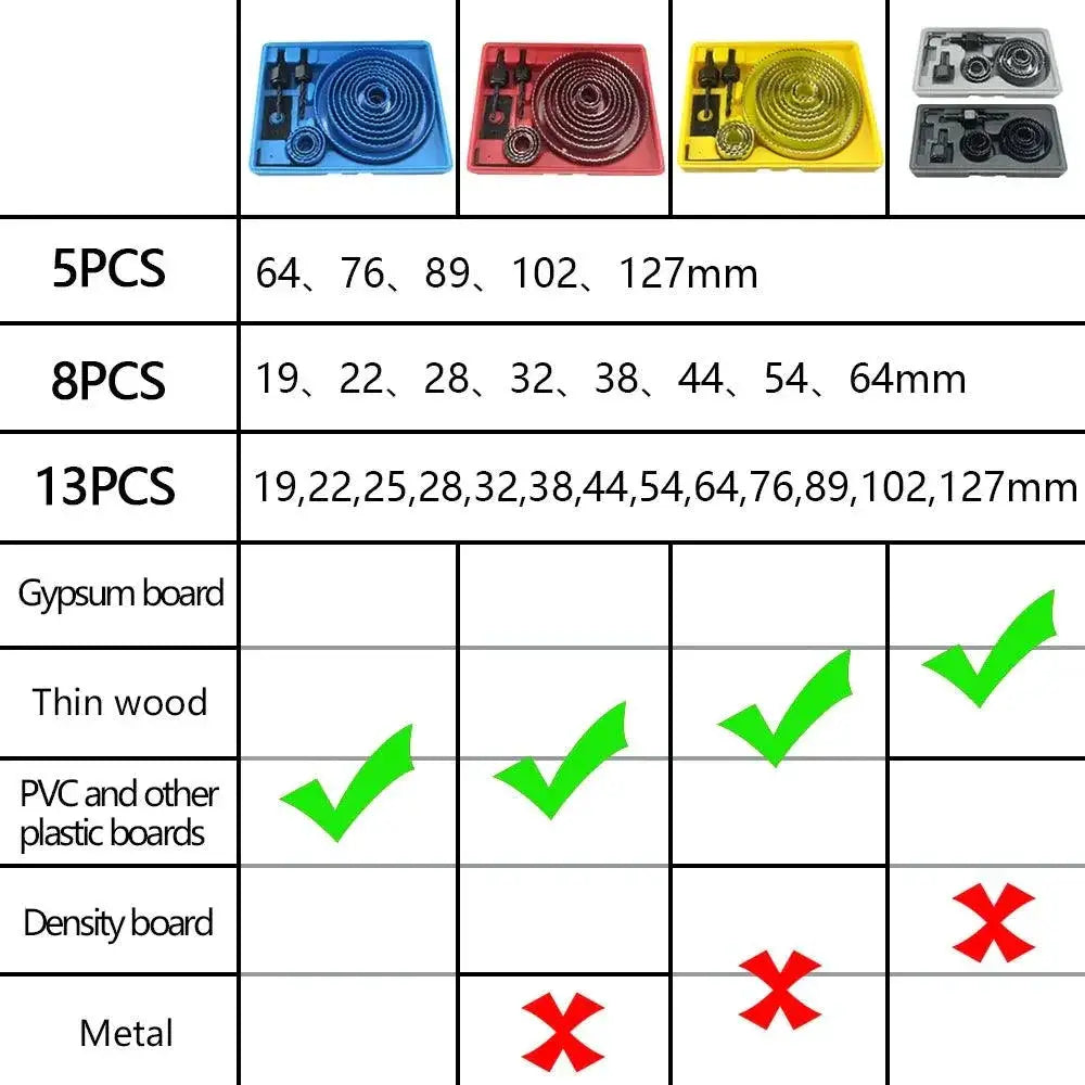 Woodworking Hole Saw Set Kit High Carbon Steel 19mm To 127mm