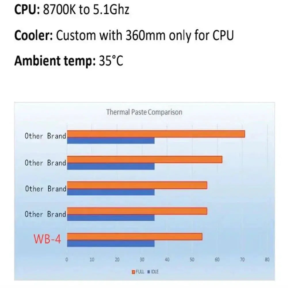 Wovibo Silicone Thermal Paste High Performance Cooling