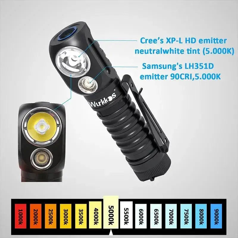Wurkkos HD20 Headlamp Pro Dual LED Rechargeable Light