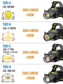 XHP360 Ultra Bright Rechargeable Headlamp Versatile LED Flashlight
