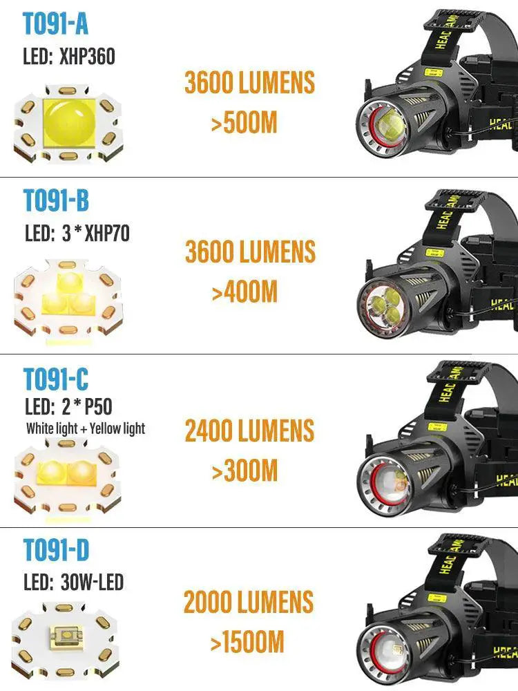 XHP360 Ultra Bright Rechargeable Headlamp Flashlight