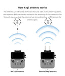 Long Range Yagi Antenna for DJI Remotes