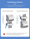 Zemismart 3-Phase Energy Meter for Solar