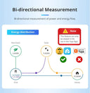 Zemismart 3-Phase Energy Meter for Solar