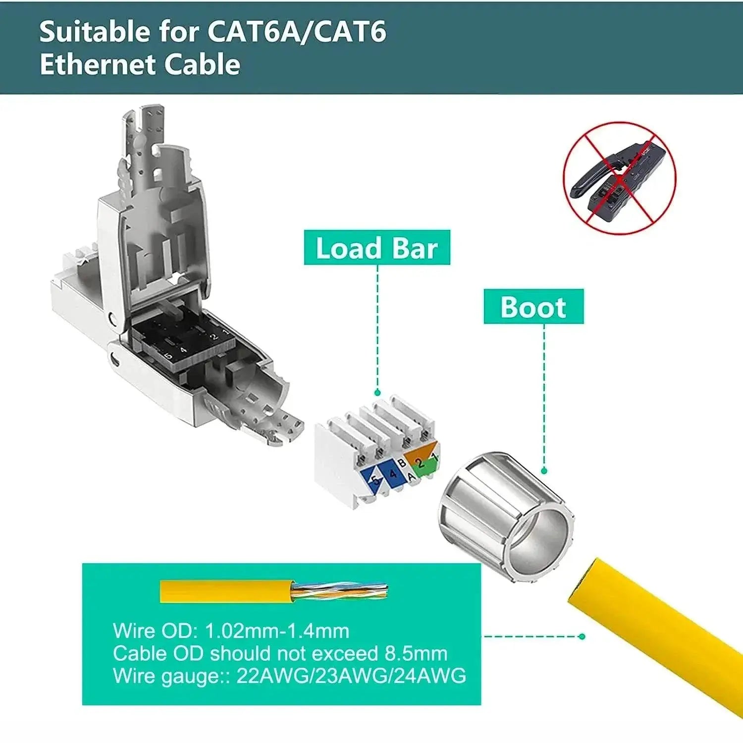 Toolless RJ45 Plug High Speed Cat Connector Solution