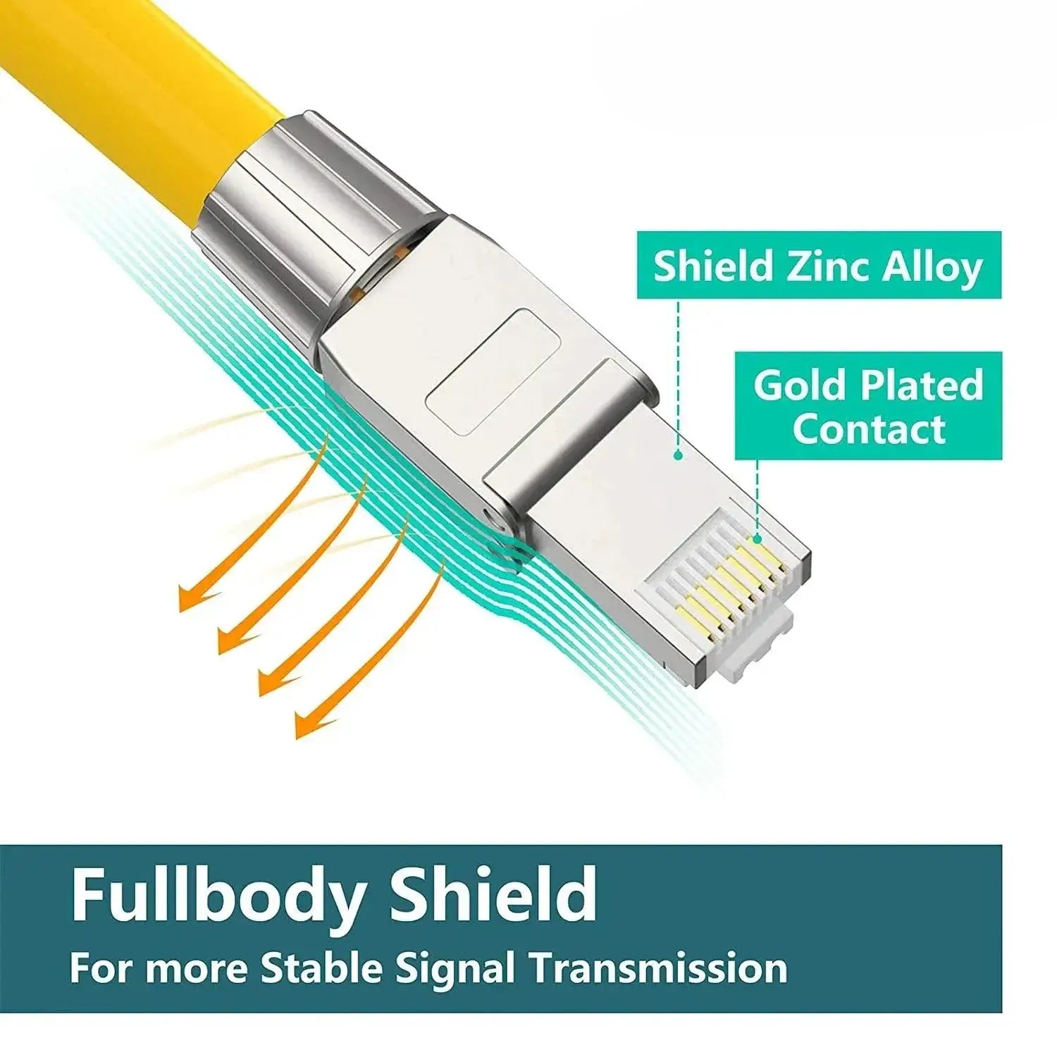 Toolless RJ45 Plug High Speed Cat Connector Solution