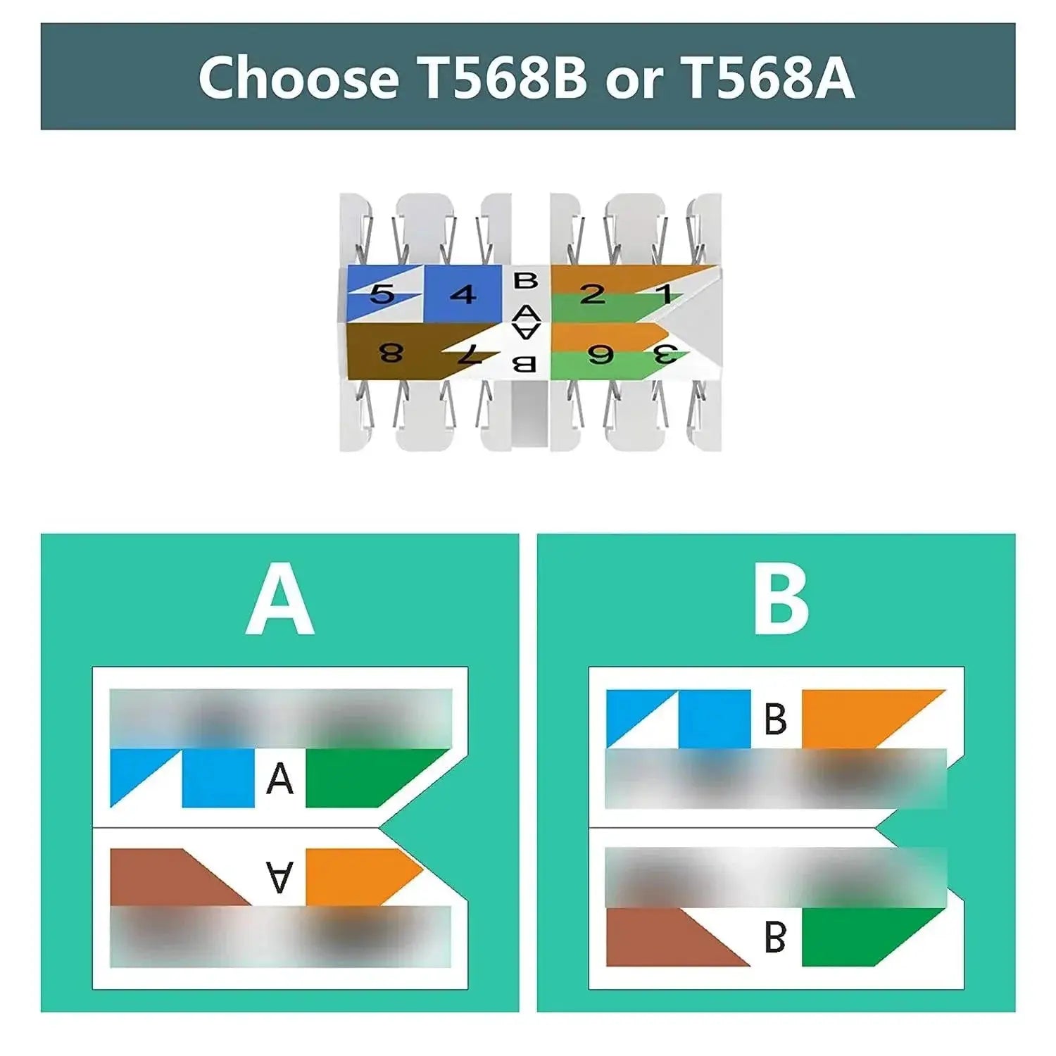 Toolless RJ45 Plug High Speed Cat Connector Solution